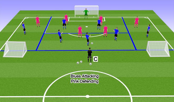 Football/Soccer Session Plan Drill (Colour): Screen 1