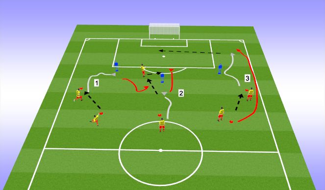 Football/Soccer Session Plan Drill (Colour): Finishing in the Attacking 1/3