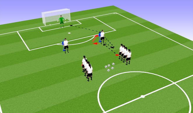 Football/Soccer Session Plan Drill (Colour): Combination to goal 2