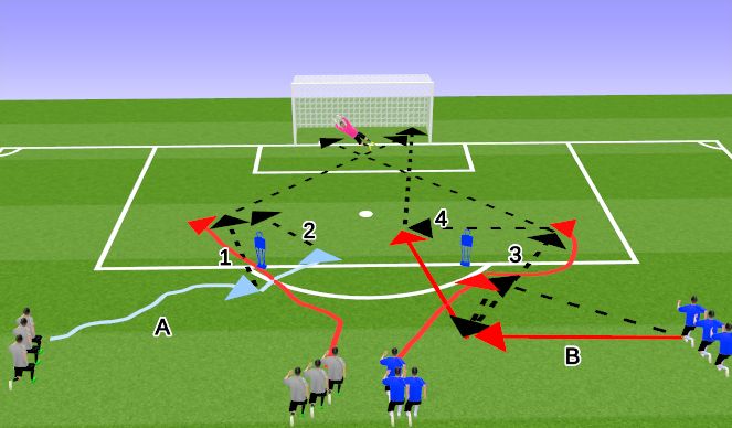 Football/Soccer Session Plan Drill (Colour): Movements and Decisions