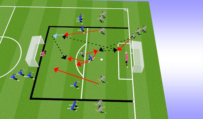 Football/Soccer Session Plan Drill (Colour): Box on Box Pattern into 4v4