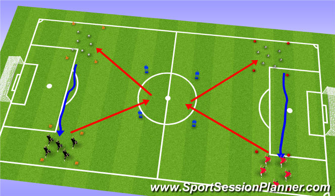Football/Soccer Session Plan Drill (Colour): Technical - turns