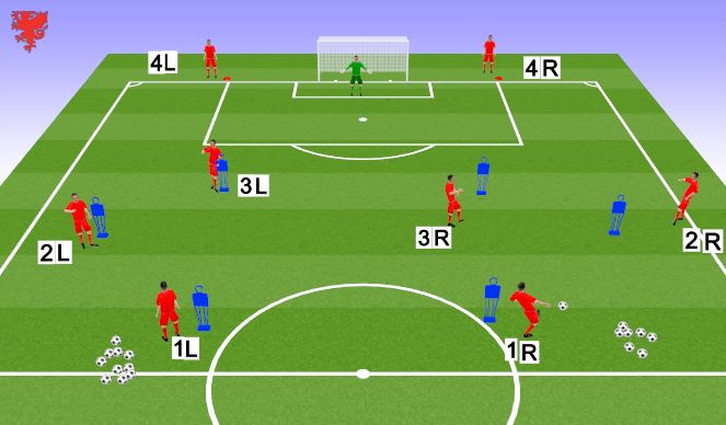 Football/Soccer Session Plan Drill (Colour): Overview