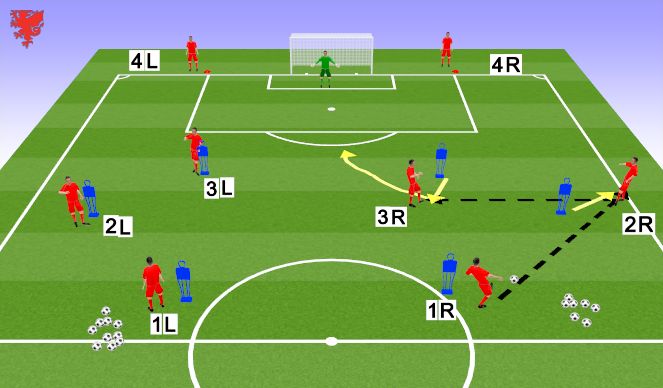 Football/Soccer Session Plan Drill (Colour): Shooting/Movement