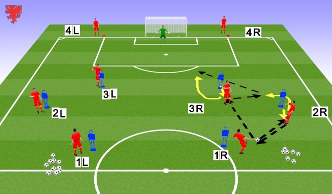 Football/Soccer Session Plan Drill (Colour): Shooting/Movement 1st Progression