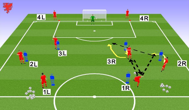 Football/Soccer Session Plan Drill (Colour): Shooting/Movement Progression 2