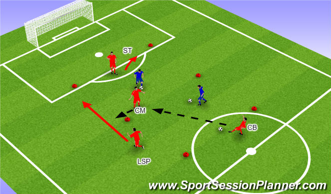 Football/Soccer Session Plan Drill (Colour): Skill Practise