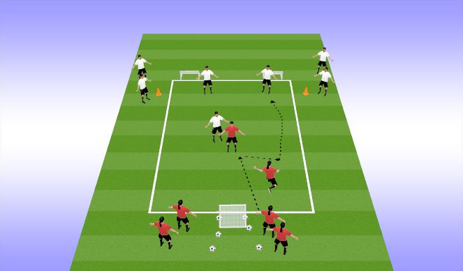 Football/Soccer Session Plan Drill (Colour): 3v2 SSG