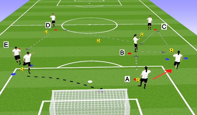 Football/Soccer Session Plan Drill (Colour): Build Out, Strike Back