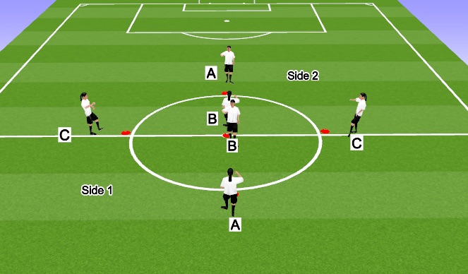 Football/Soccer Session Plan Drill (Colour): Circle Cross