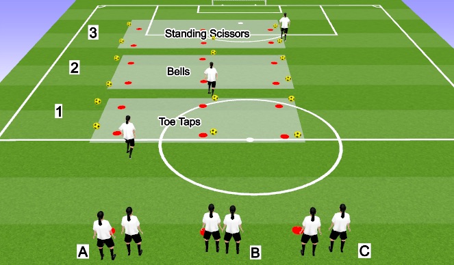 Football/Soccer Session Plan Drill (Colour): Cool Down Relay