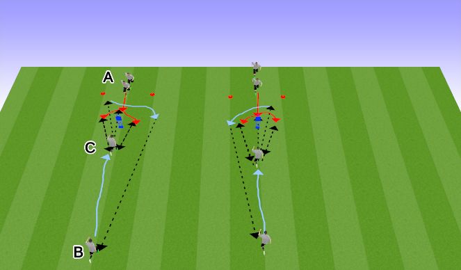 Football/Soccer Session Plan Drill (Colour): Defensive Movements and Actions 
