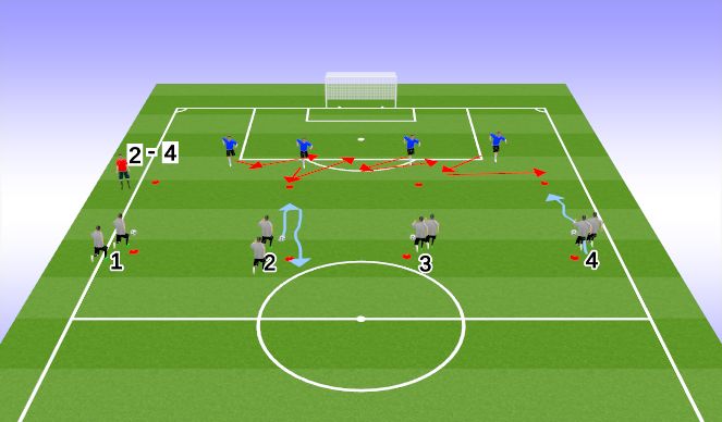 Football/Soccer Session Plan Drill (Colour): Defensive Shape, Back Line, (Press-Cover-Balance-Services)