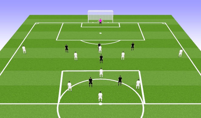 Football/Soccer Session Plan Drill (Colour): SSP - Recovering and Defending + Finishing