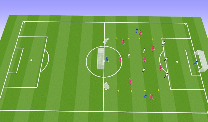 Football/Soccer Session Plan Drill (Colour): Attack vs Defence Game