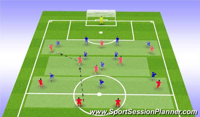 Football/Soccer Session Plan Drill (Colour): ΑΜΥΝΑ ΖΩΝΗΣ