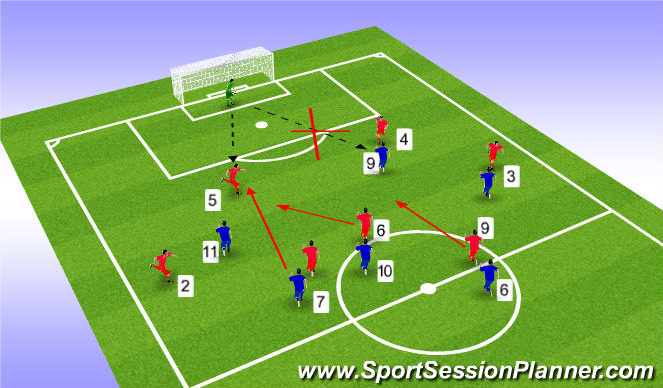 Football/Soccer Session Plan Drill (Colour): ΑΜΥΝΤΙΚΗ ΛΕΙΤΟΥΡΓΙΑ ΜΕΣΩΝ κ ΕΠΙΘΕΤΙΚΩΝ