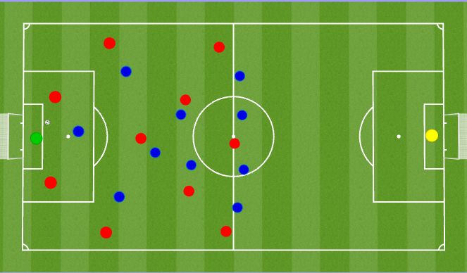 Football/Soccer Session Plan Drill (Colour): Prioritet 1:  “Bruk av bakrom tidlig dersom motstander står høyt”.