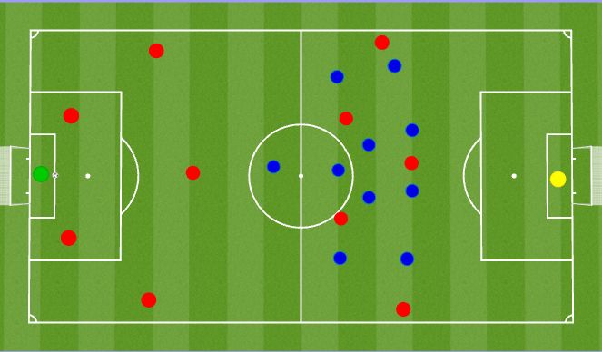 Football/Soccer Session Plan Drill (Colour): Prioritet 3: “Bearbeiding dersom motstander ikke etterlater noen åpne rom i bak/ -eller mellomrom”.
