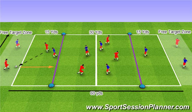 Football/Soccer Session Plan Drill (Colour): Fastbreak