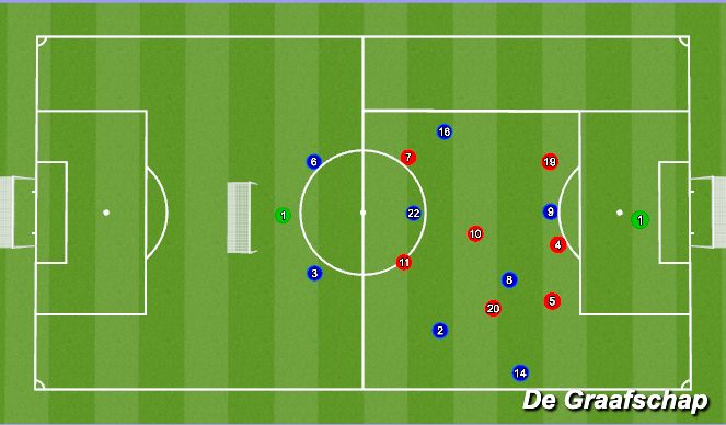Football/Soccer Session Plan Drill (Colour): Screen 2