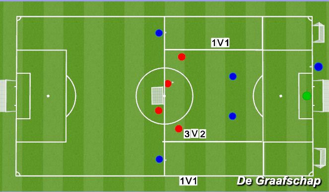 Football/Soccer Session Plan Drill (Colour): Animation 3