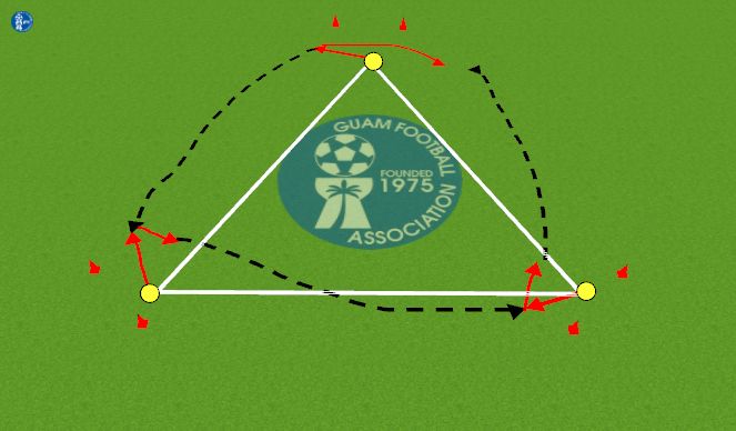 Football/Soccer Session Plan Drill (Colour): Training 1 - Component 1: Receiving the ball to play it forward