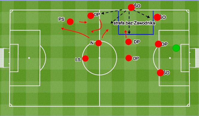 Football/Soccer Session Plan Drill (Colour): Throw ins attack. Auty atak.