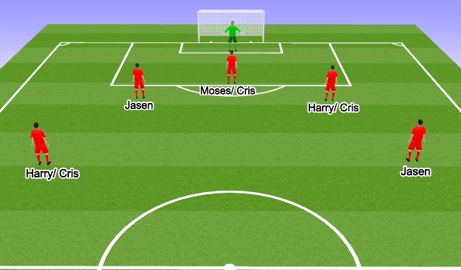 Football/Soccer Session Plan Drill (Colour): Screen 5