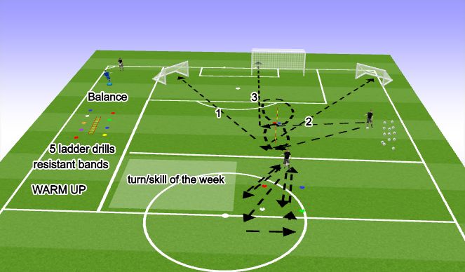 Football/Soccer Session Plan Drill (Colour): Screen 1
