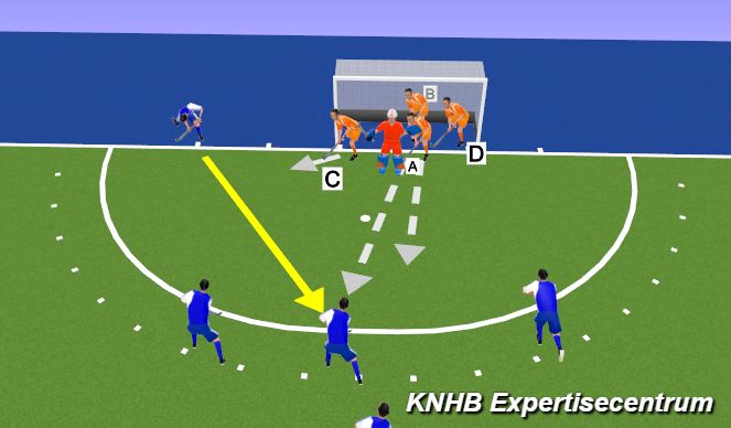 Hockey Session Plan Drill (Colour): Strafcorner- veld