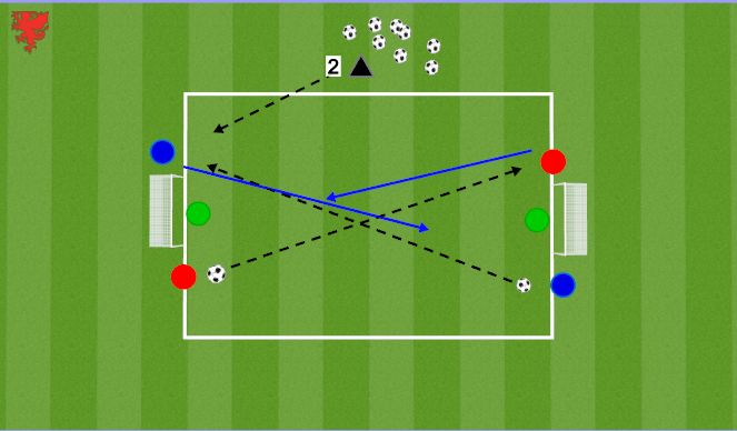 Football/Soccer Session Plan Drill (Colour): Defend vs Attack