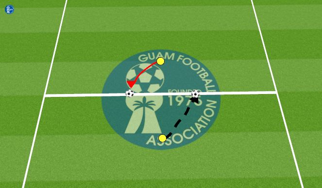 Football/Soccer Session Plan Drill (Colour): INTRO to Diving