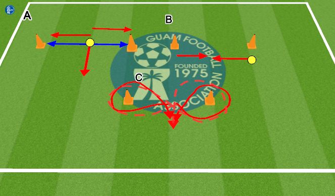 Football/Soccer Session Plan Drill (Colour): TR1 - C1