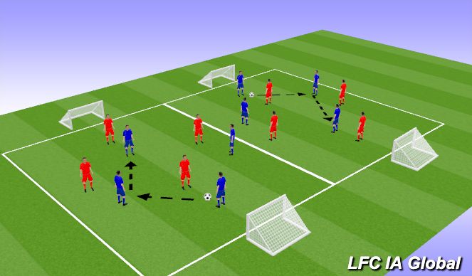 Football/Soccer Session Plan Drill (Colour): Early Arrivals 