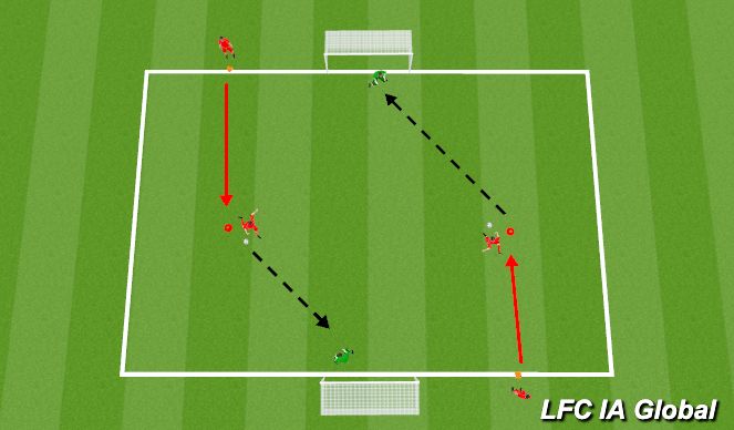 Football/Soccer Session Plan Drill (Colour): 2 Goal Shooting