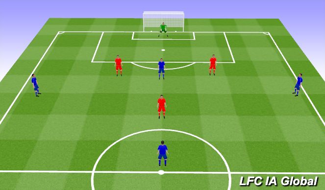 Football/Soccer Session Plan Drill (Colour): 4v4 - Improve Scoring Goals