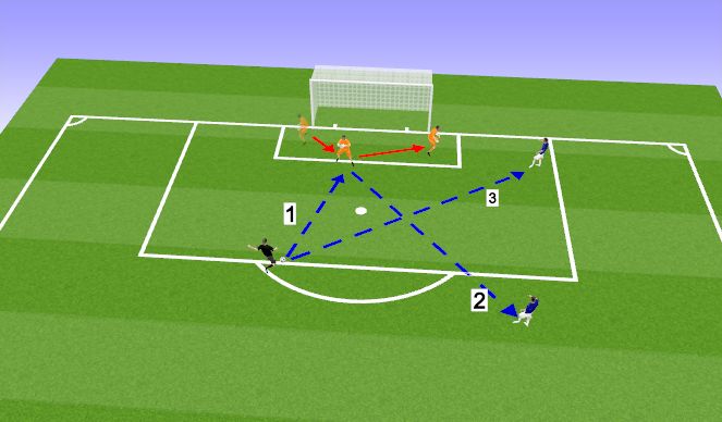 Football/Soccer Session Plan Drill (Colour): Defending the area