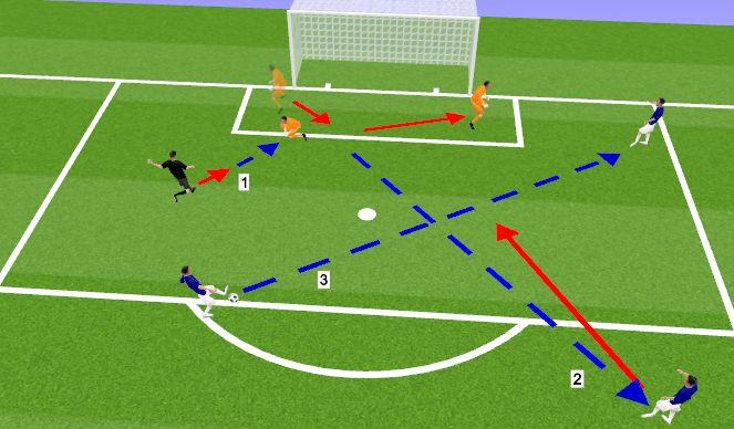 Football/Soccer Session Plan Drill (Colour): Screen 3