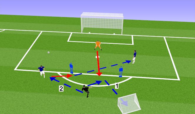 Football/Soccer Session Plan Drill (Colour): MS 1v1 & Through balls
