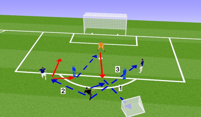 Football/Soccer Session Plan Drill (Colour): MS 1v1 progression