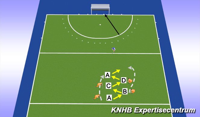 Hockey Session Plan Drill (Colour): Techniek - vlinderen 3-1