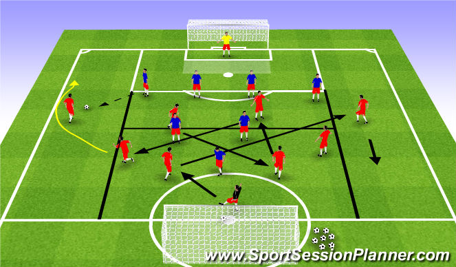 Football/Soccer Session Plan Drill (Colour): Overload Phase of  Play