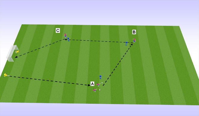 Football/Soccer Session Plan Drill (Colour): Screen 3