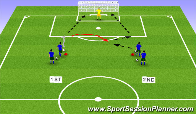 Football/Soccer Session Plan Drill (Colour): Wall Pass
