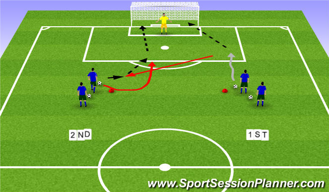 Football/Soccer Session Plan Drill (Colour): Overlap