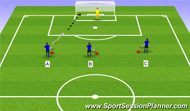 Football/Soccer Session Plan Drill (Colour): 1v1 and 2v1