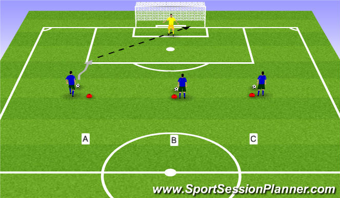 Football/Soccer Session Plan Drill (Colour): 3rd Player Runs