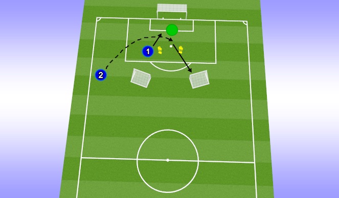 Football/Soccer Session Plan Drill (Colour): Crossing Analytical - strike, cross, counter