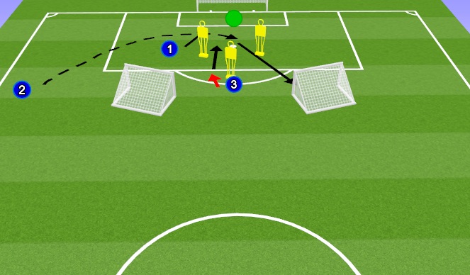 Football/Soccer Session Plan Drill (Colour): Crossing Situational - strike, cross, counter, strike